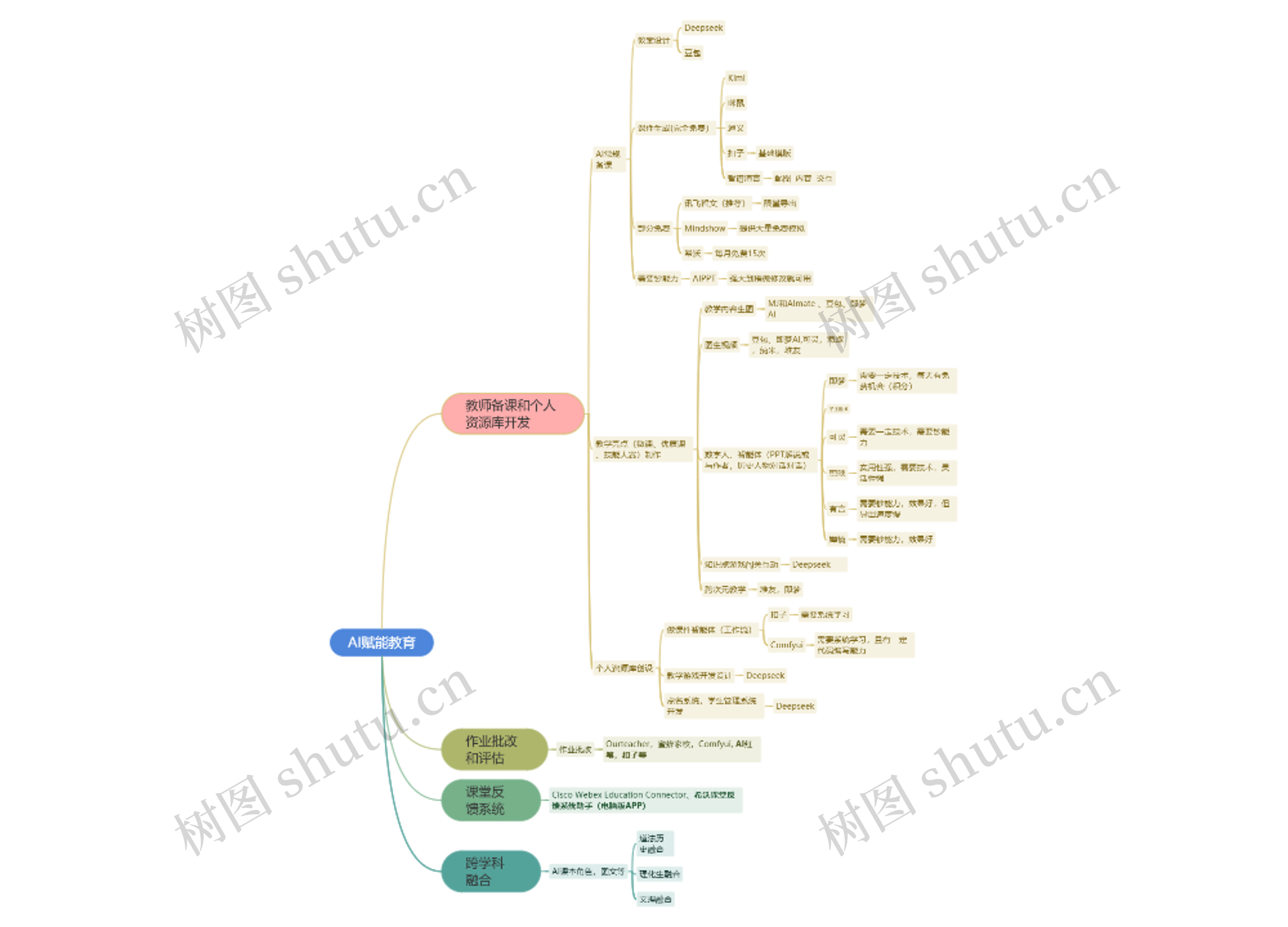 AI赋能教育（黄小白）