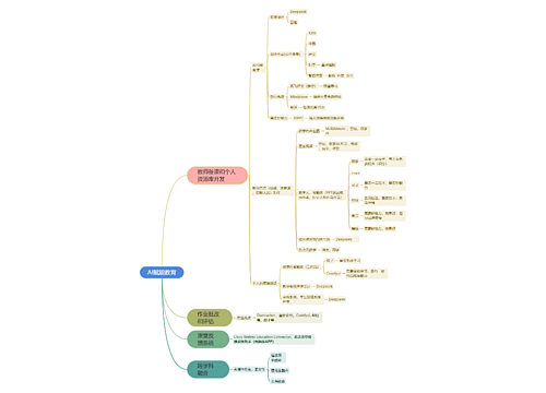 AI赋能教育（黄小白）