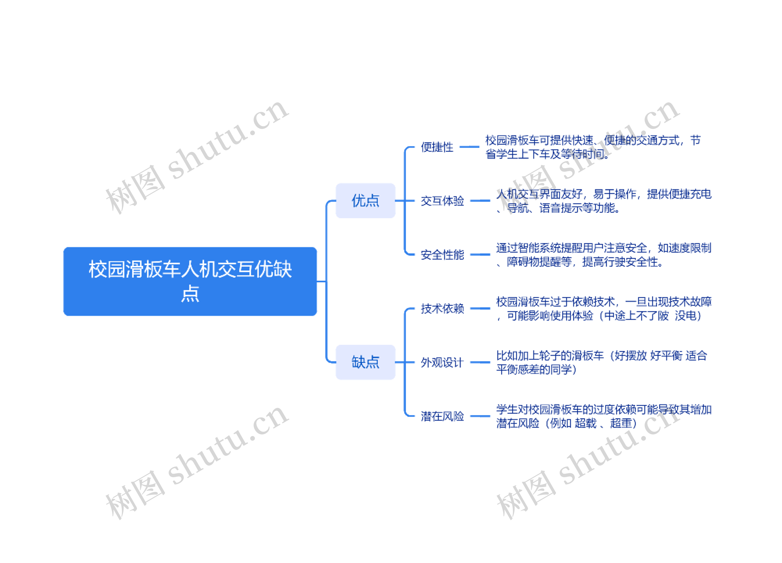 校园滑板车人机交互优缺点