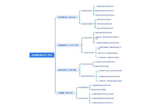 AI发展历程2023-2025