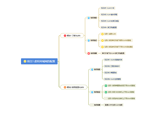 项目3 虚拟局域网的配置