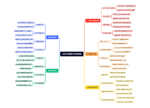 当前中国医疗政策趋势