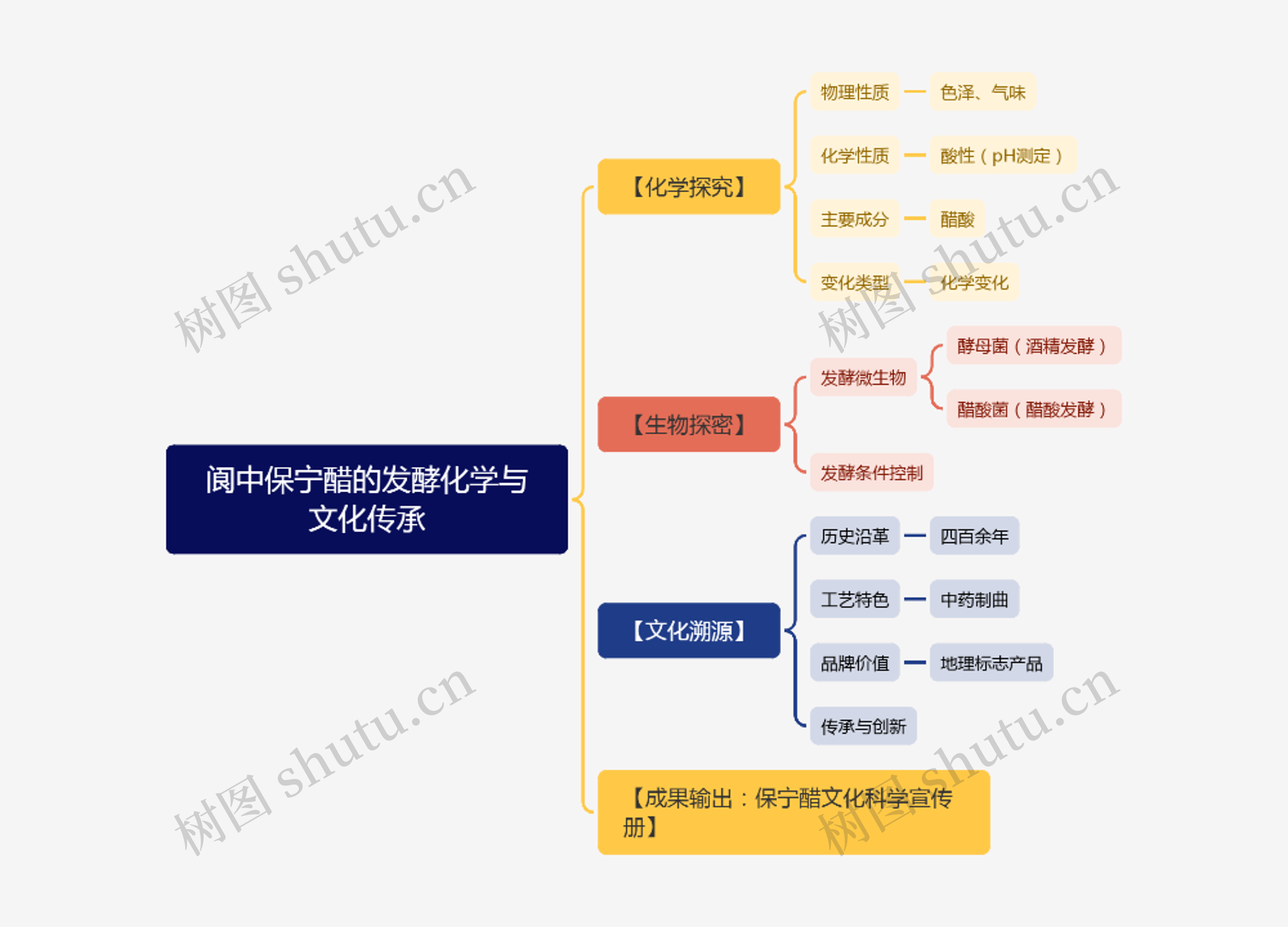 阆中保宁醋的发酵化学与文化传承