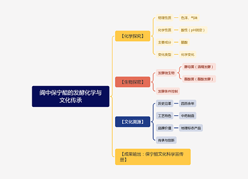 阆中保宁醋的发酵化学与文化传承