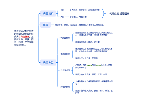 中医将运动外伤导致的运动系统非骨折性疾病称为伤筋病。 主要指肌肉、肌腱、韧带、筋膜、关节囊等软组织损伤。