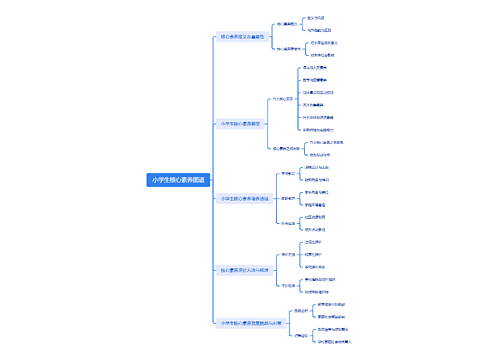 小学生核心素养图谱