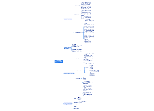 文化遗产的数字化保护与利用