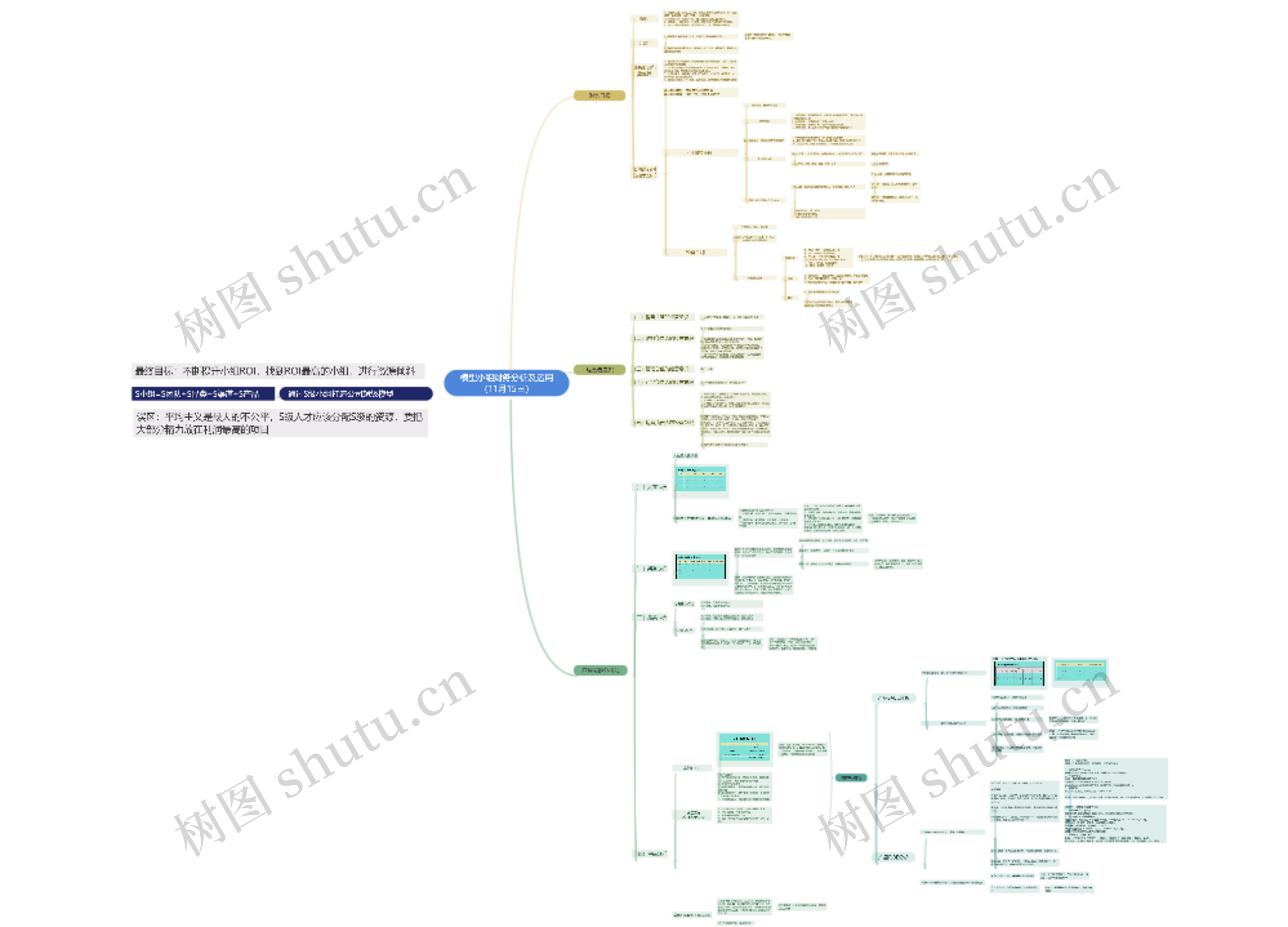 模型小组财务分析及运用（11月15日）