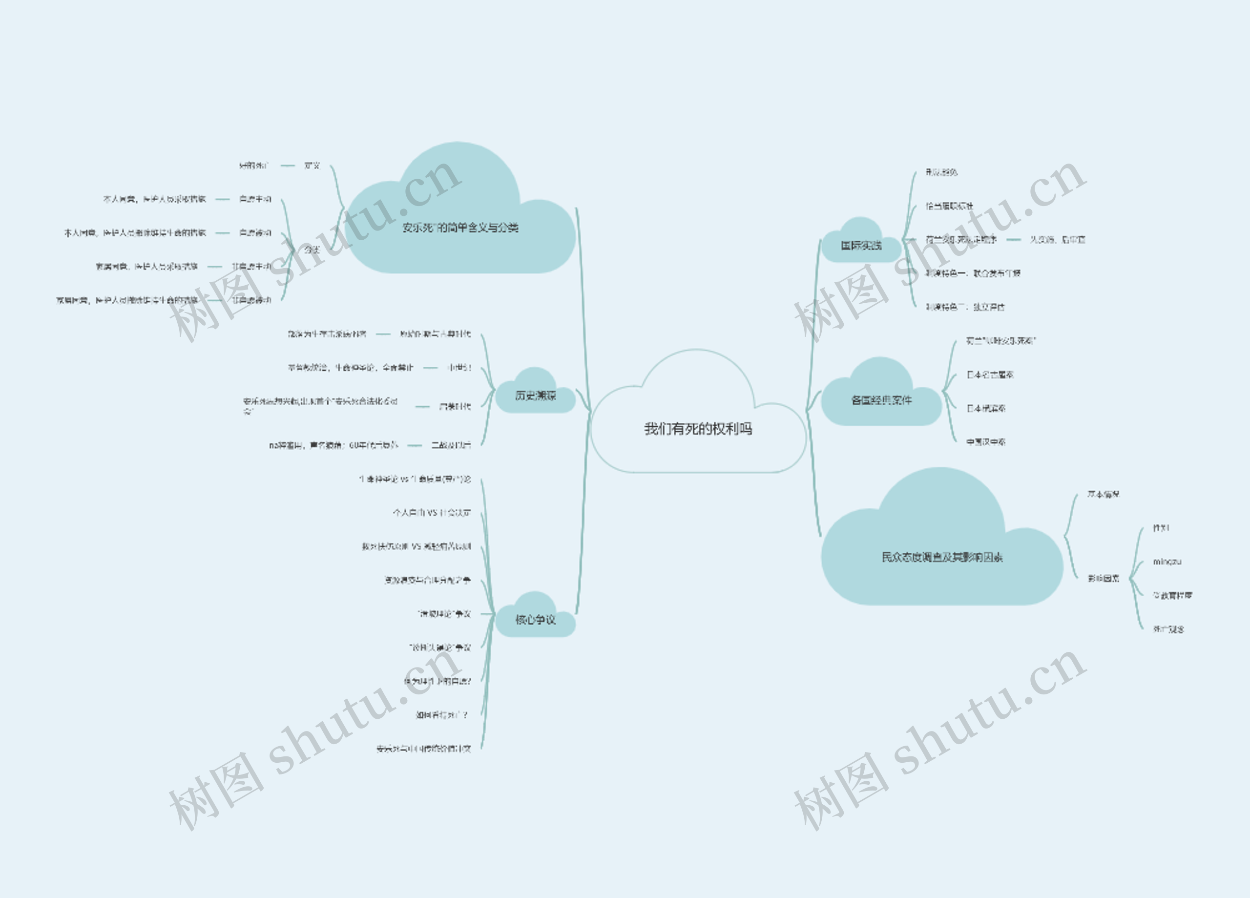 我们有死的权利吗