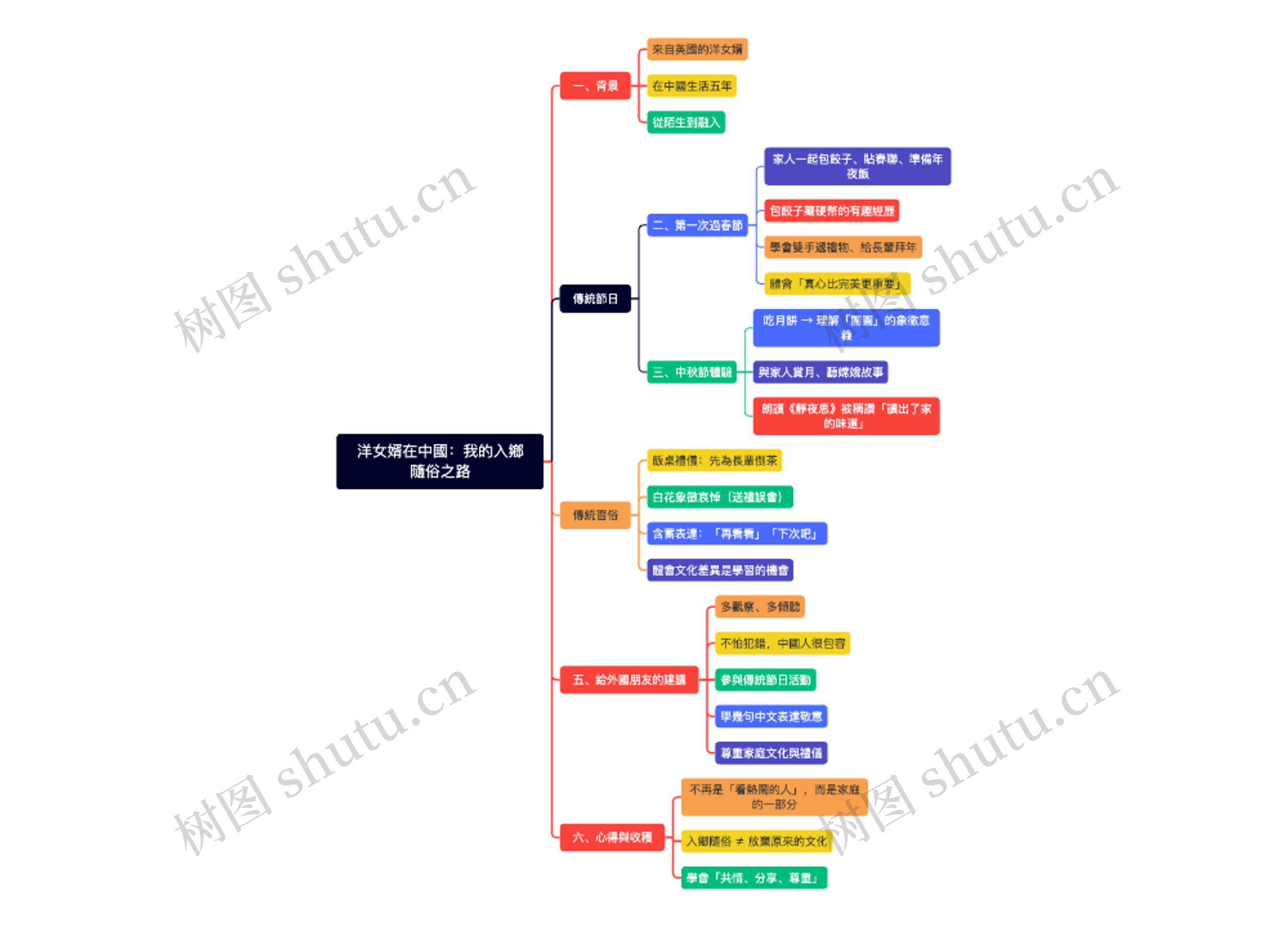 洋女婿在中國：我的入鄉隨俗之路