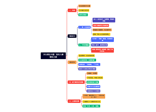 洋女婿在中國：我的入鄉隨俗之路