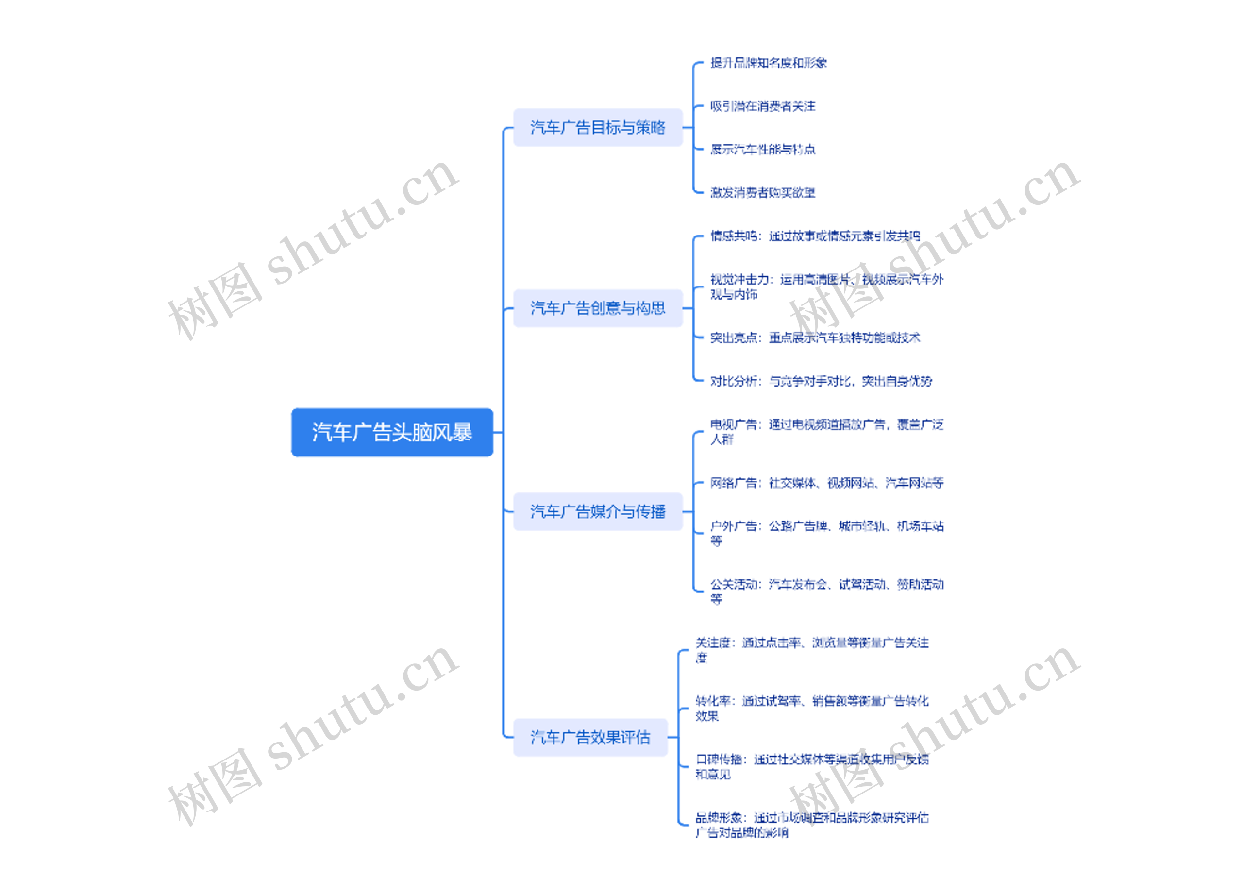 汽车广告头脑风暴