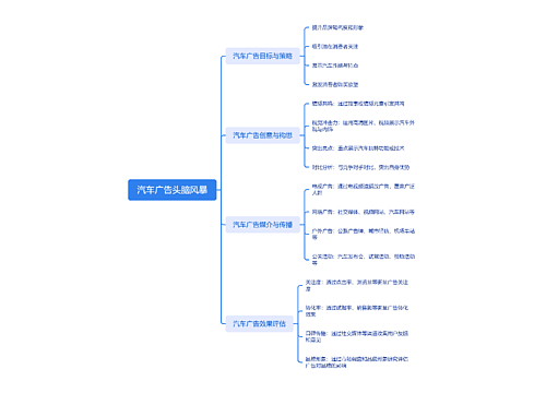 汽车广告头脑风暴