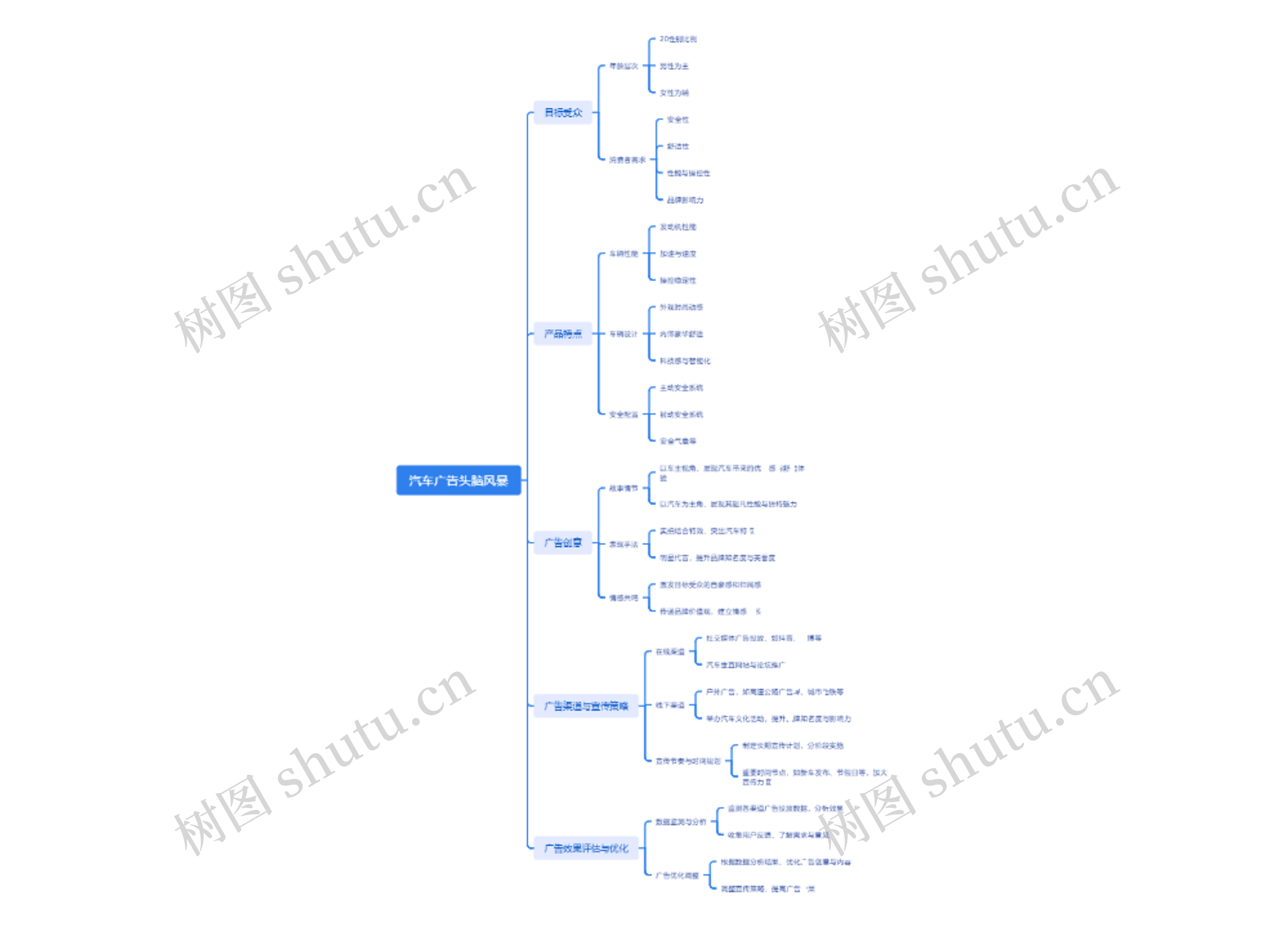 汽车广告头脑风暴