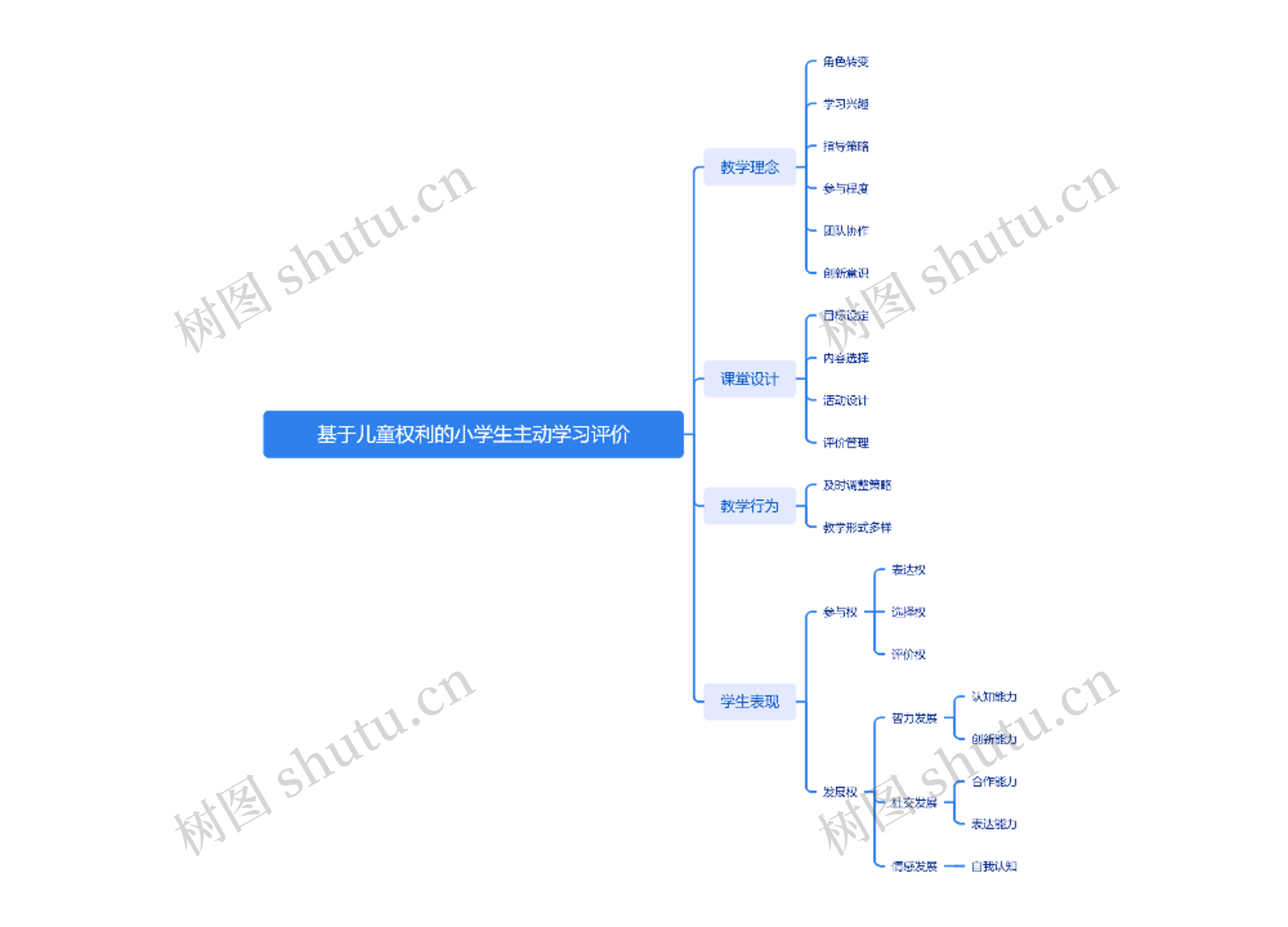 基于儿童权利的小学生主动学习评价