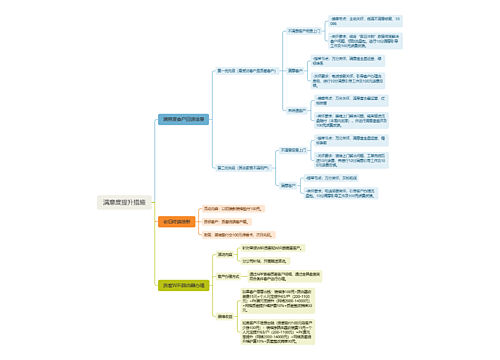 满意度提升措施