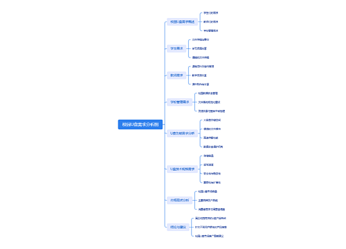 校园U盘需求分析图
