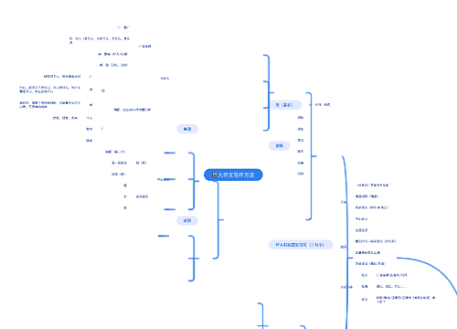 大作文写作方法