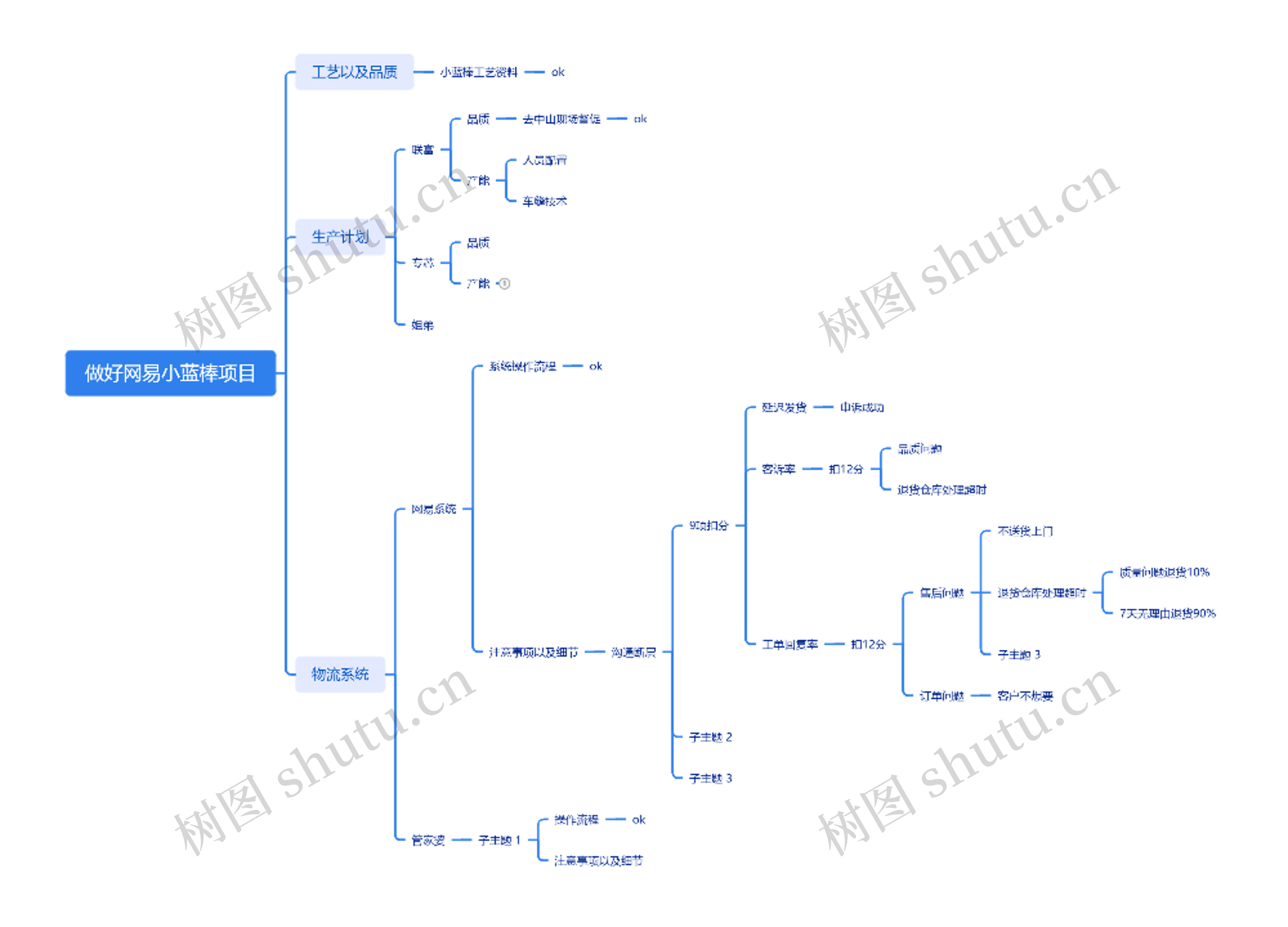做好网易小蓝棒项目
