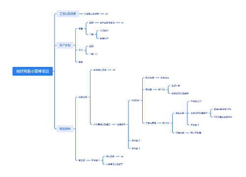 做好网易小蓝棒项目