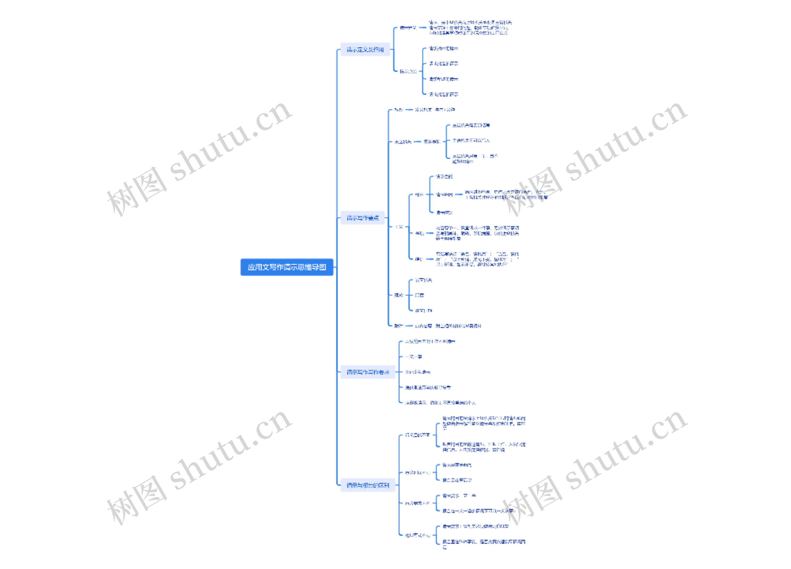 应用文写作请示思维导图