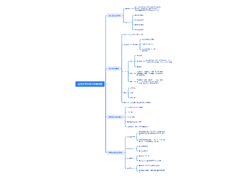 应用文写作请示思维导图