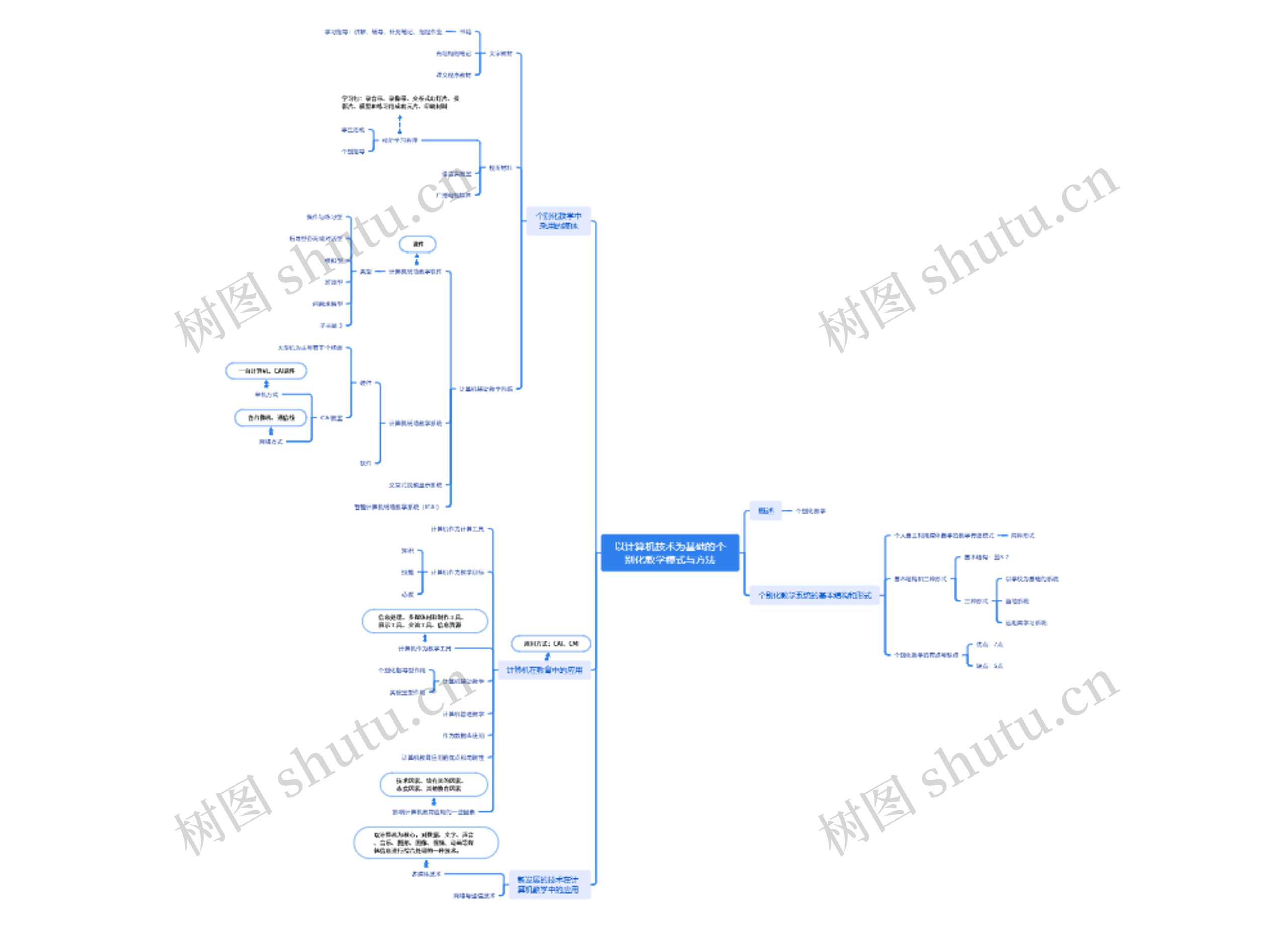 以计算机技术为基础的个别化教学模式与方法