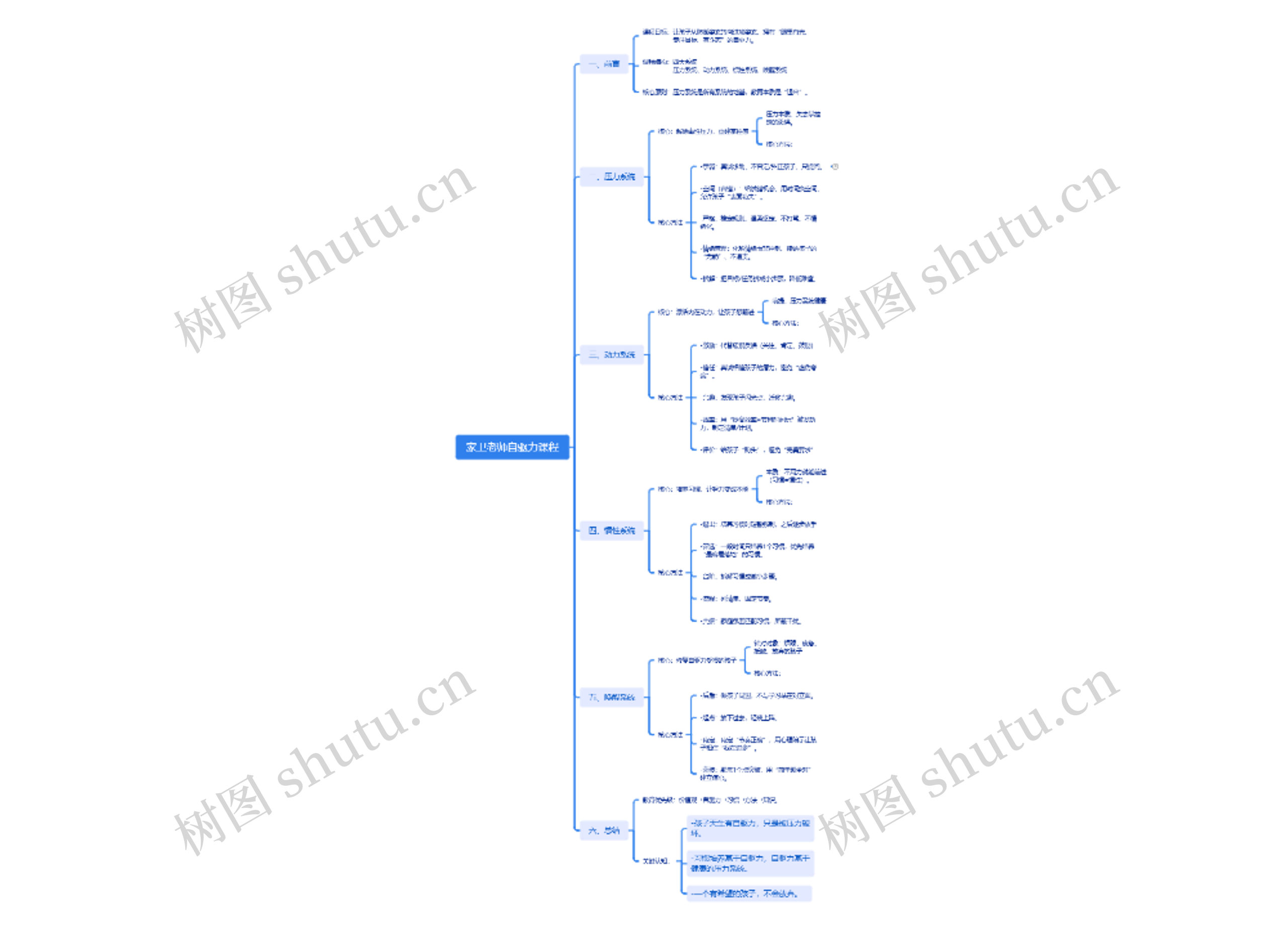 家卫老师自驱力课程