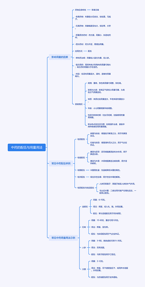 中药的配伍与用量用法