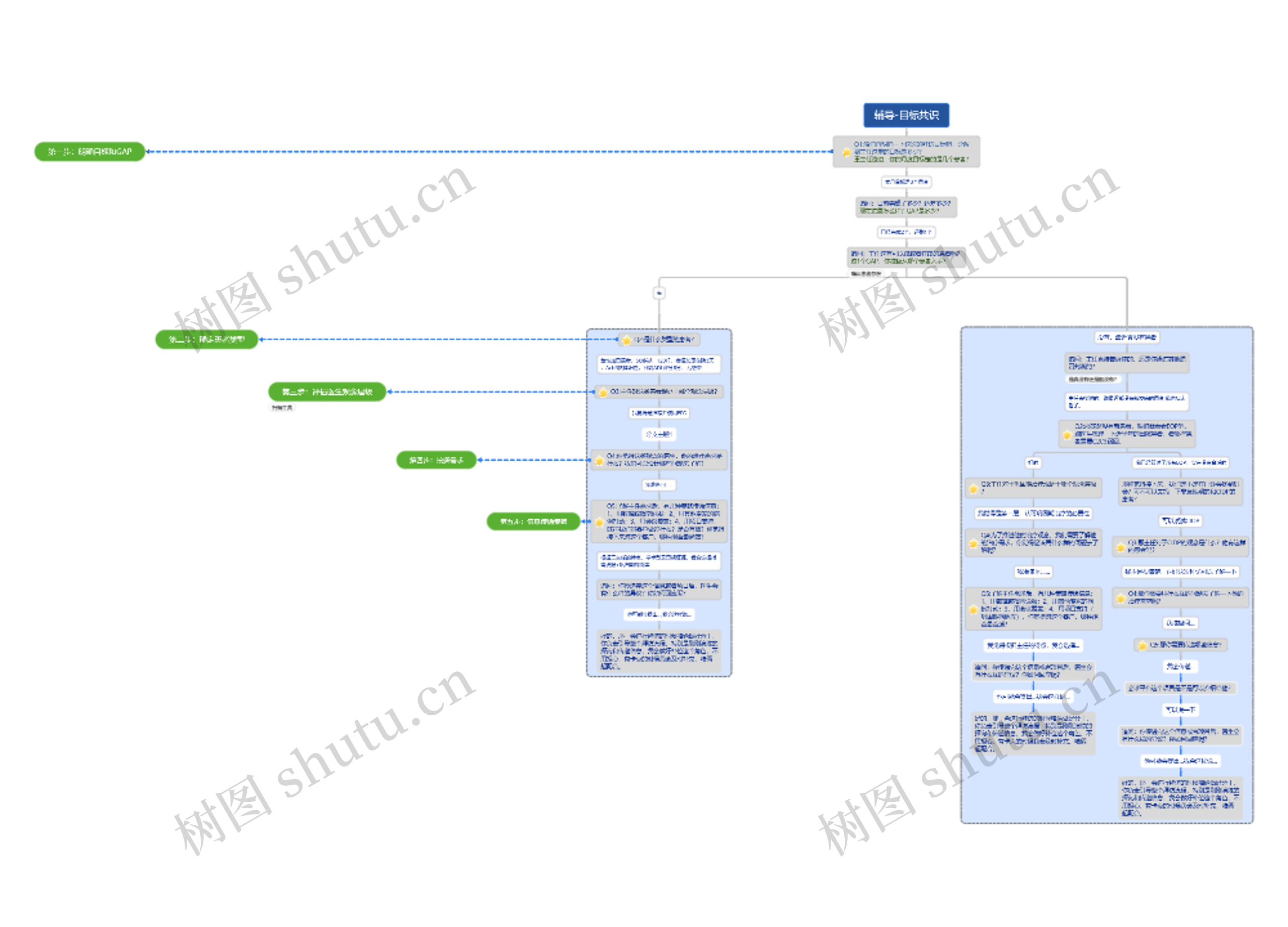 辅导-目标共识_副本