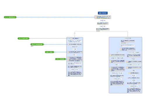 辅导-目标共识_副本