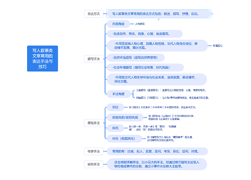 写人叙事类文章常用的表达手法与技巧