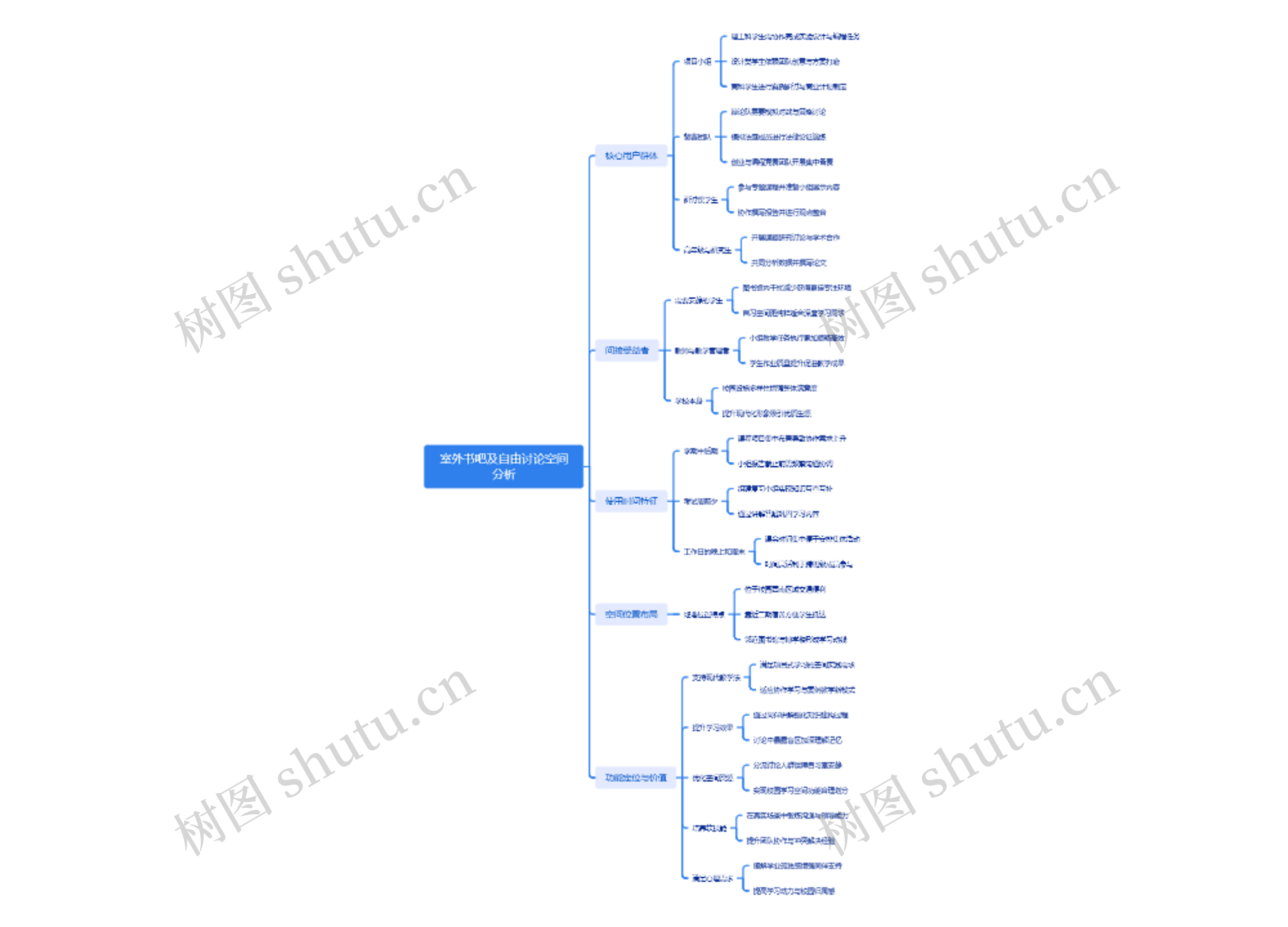 室外书吧及自由讨论空间分析
