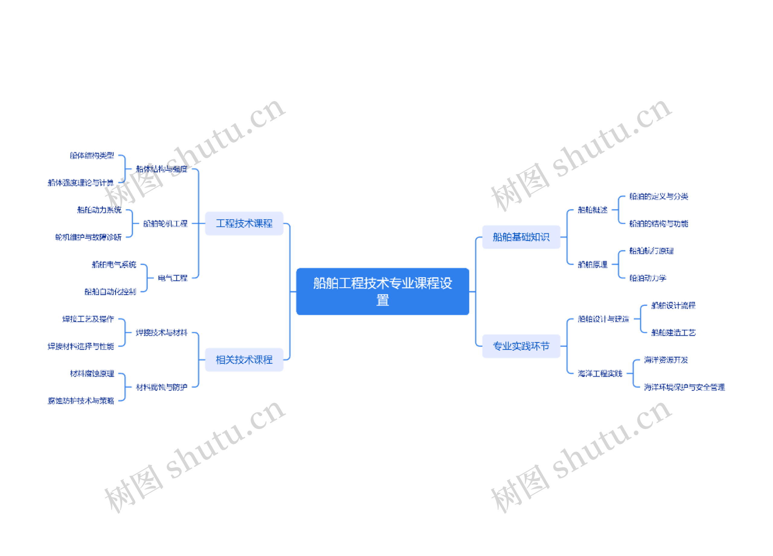 船舶工程技术专业课程设置