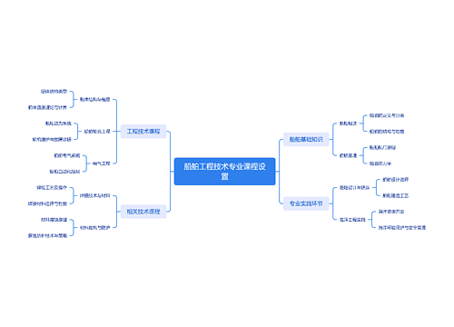 船舶工程技术专业课程设置