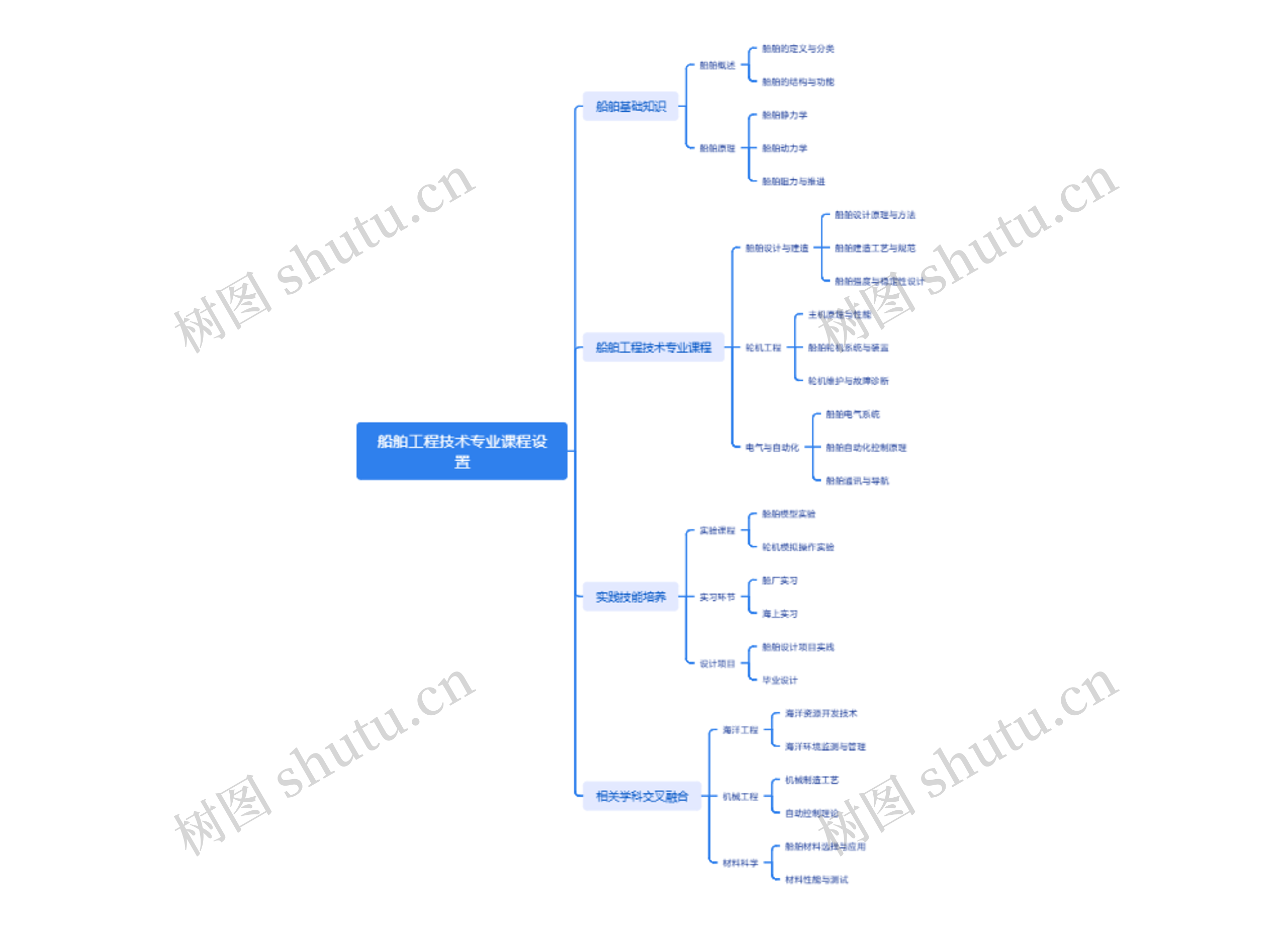 船舶工程技术专业课程设置
