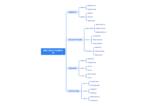 船舶工程技术专业课程设置