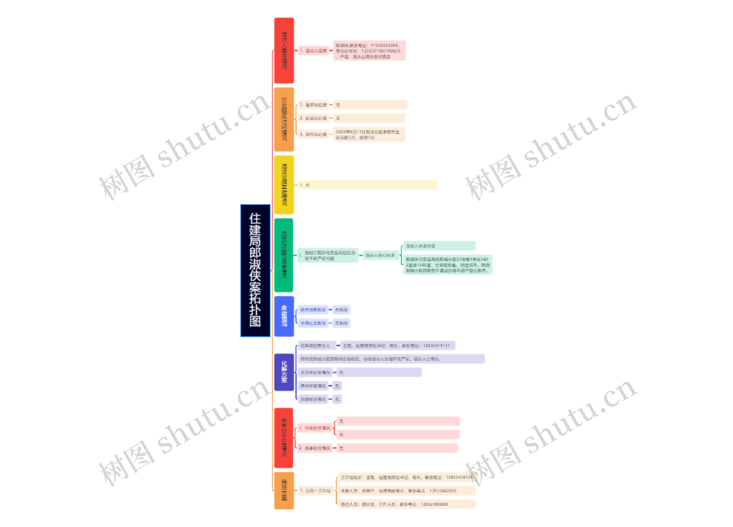 住建局郎淑侠案拓扑图