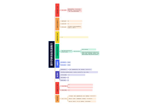 住建局郎淑侠案拓扑图