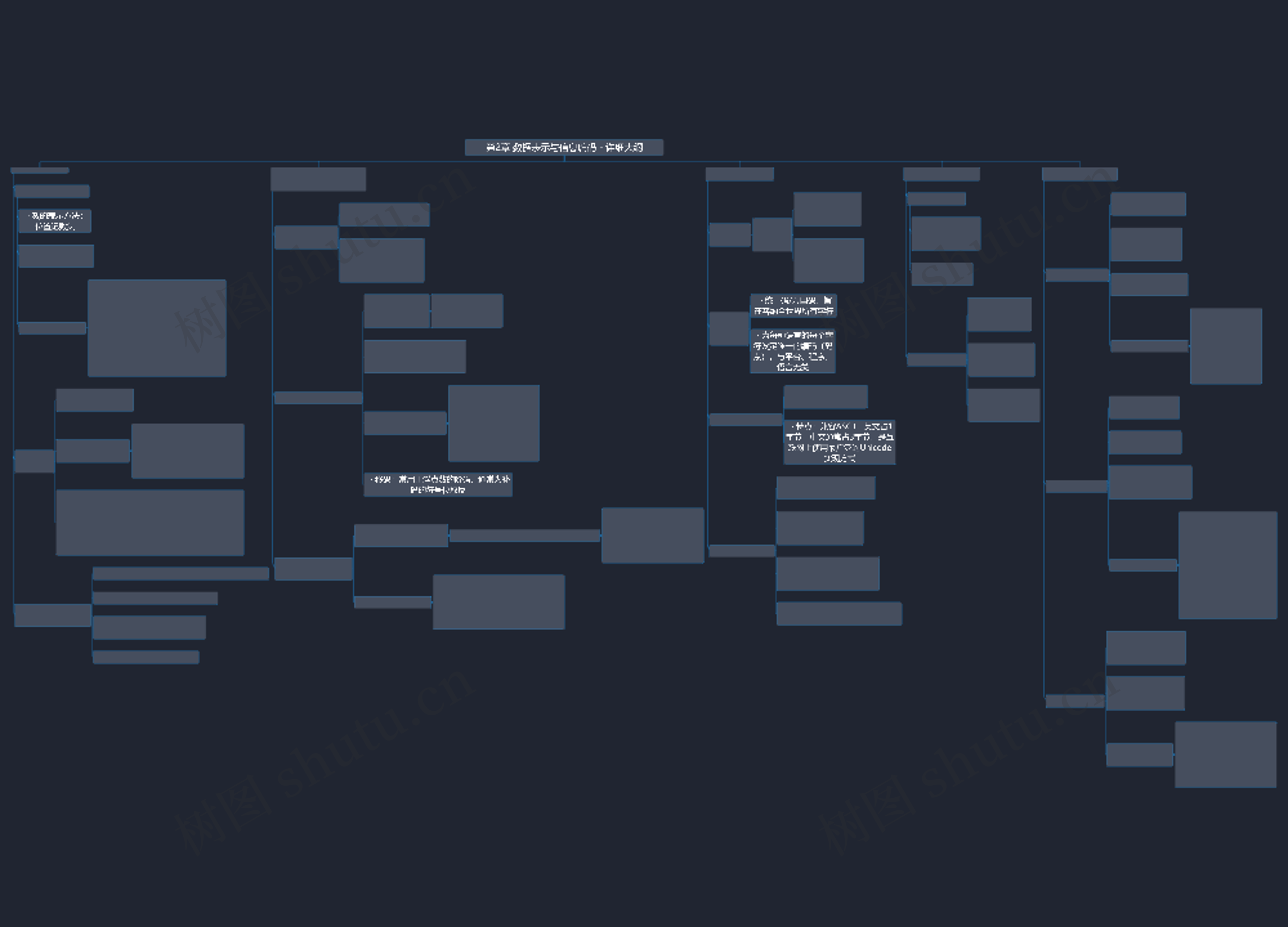 第2章 数据表示与信息编码 - 详细大纲