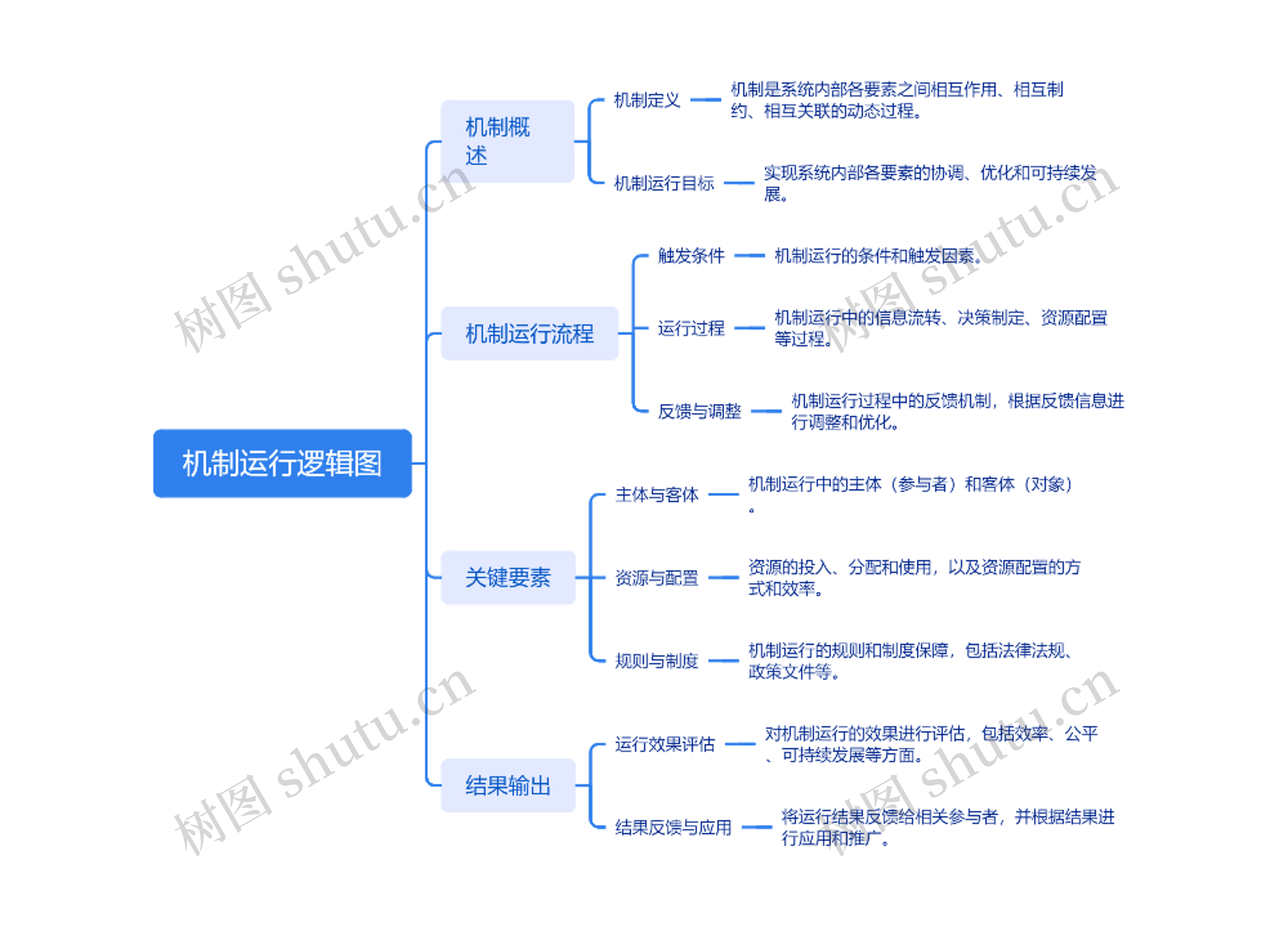 机制运行逻辑图