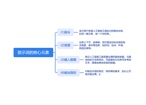 提示词的核心元素