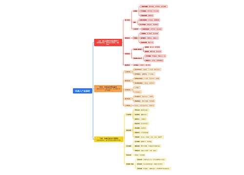 机器人产业图谱