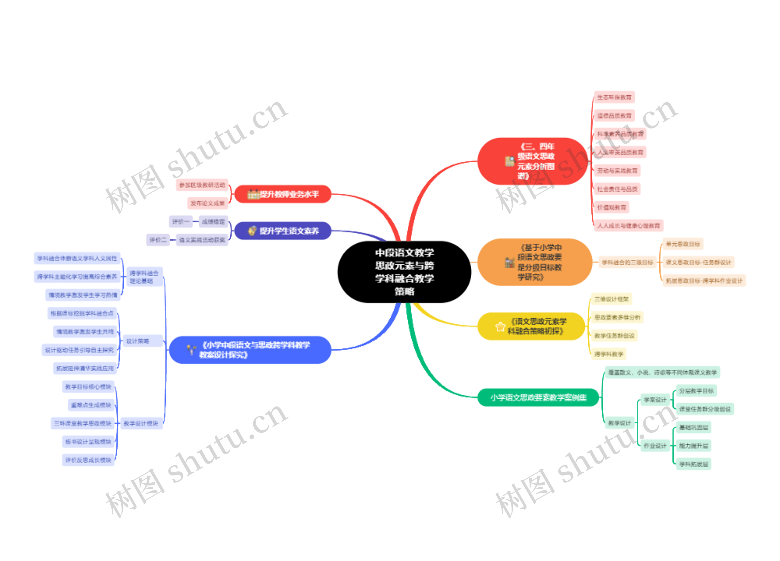 中段语文教学思政元素与跨学科融合教学策略