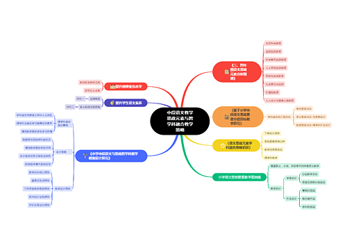 中段语文教学思政元素与跨学科融合教学策略