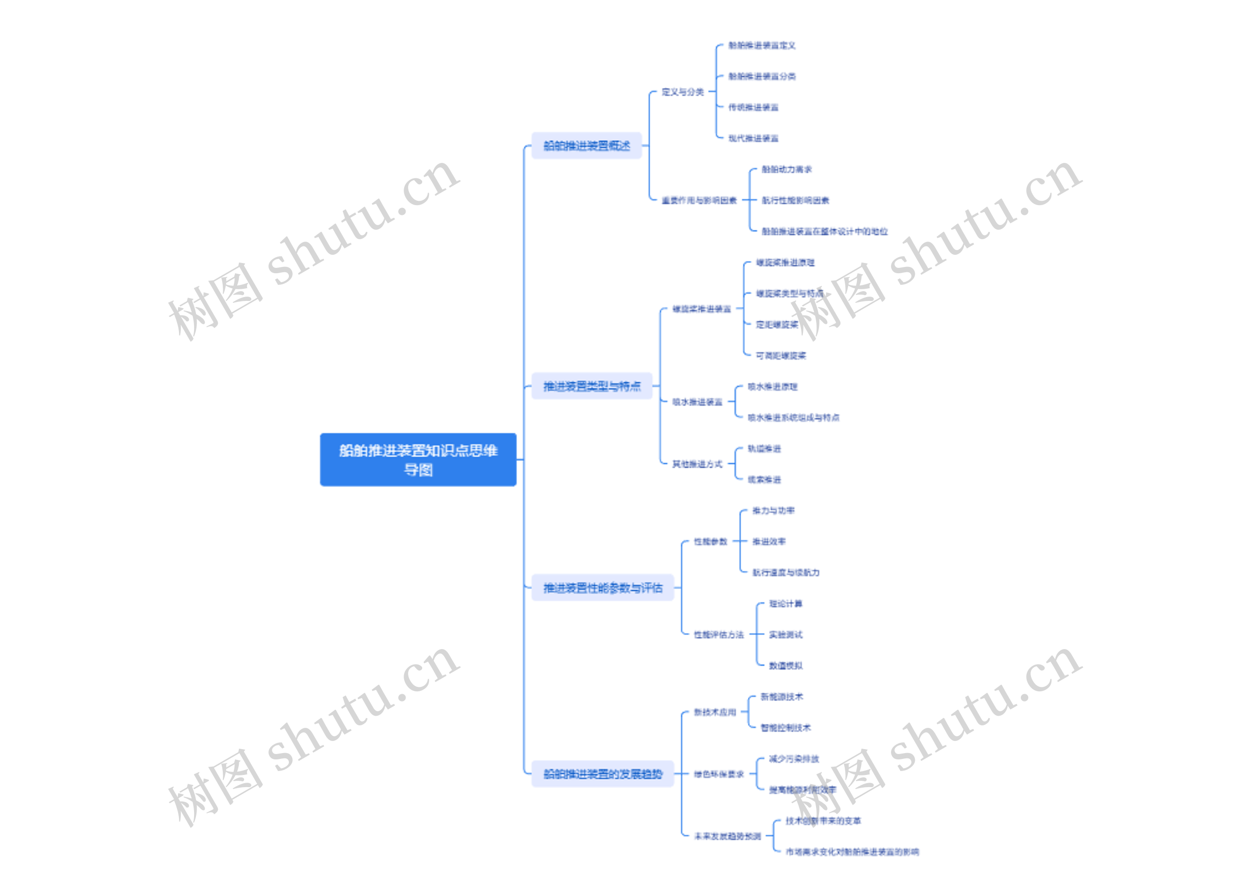 船舶推进装置知识点思维导图