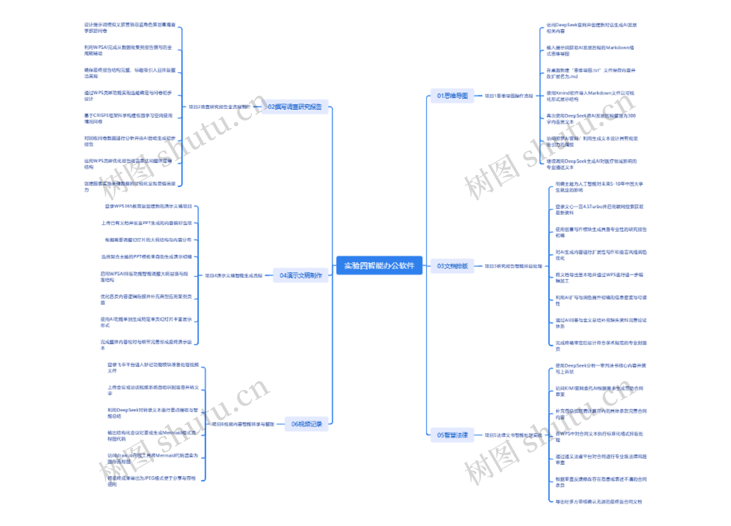 实验四智能办公软件