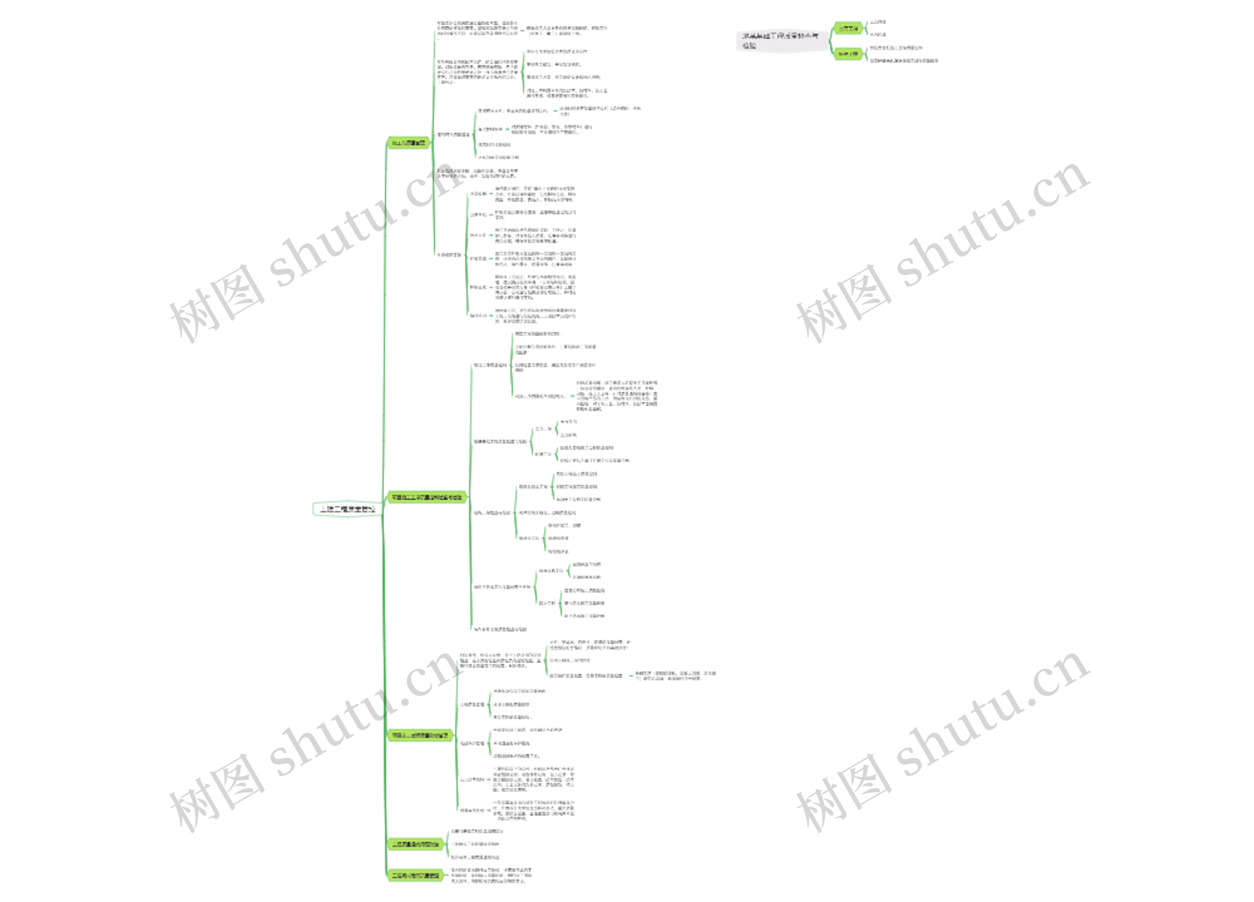 土建工程质量管控