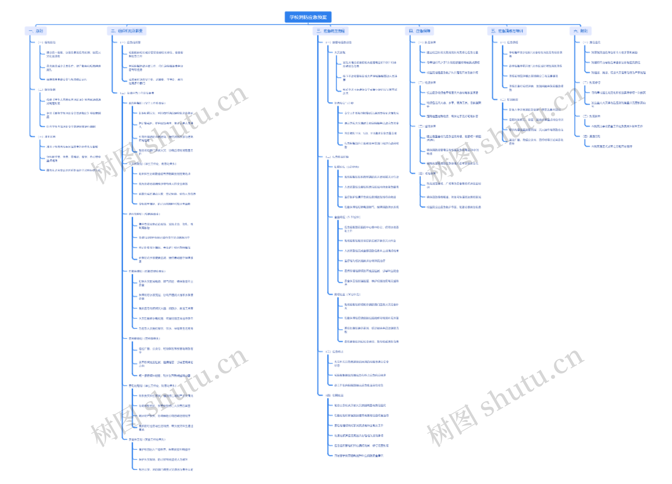 学校消防应急预案