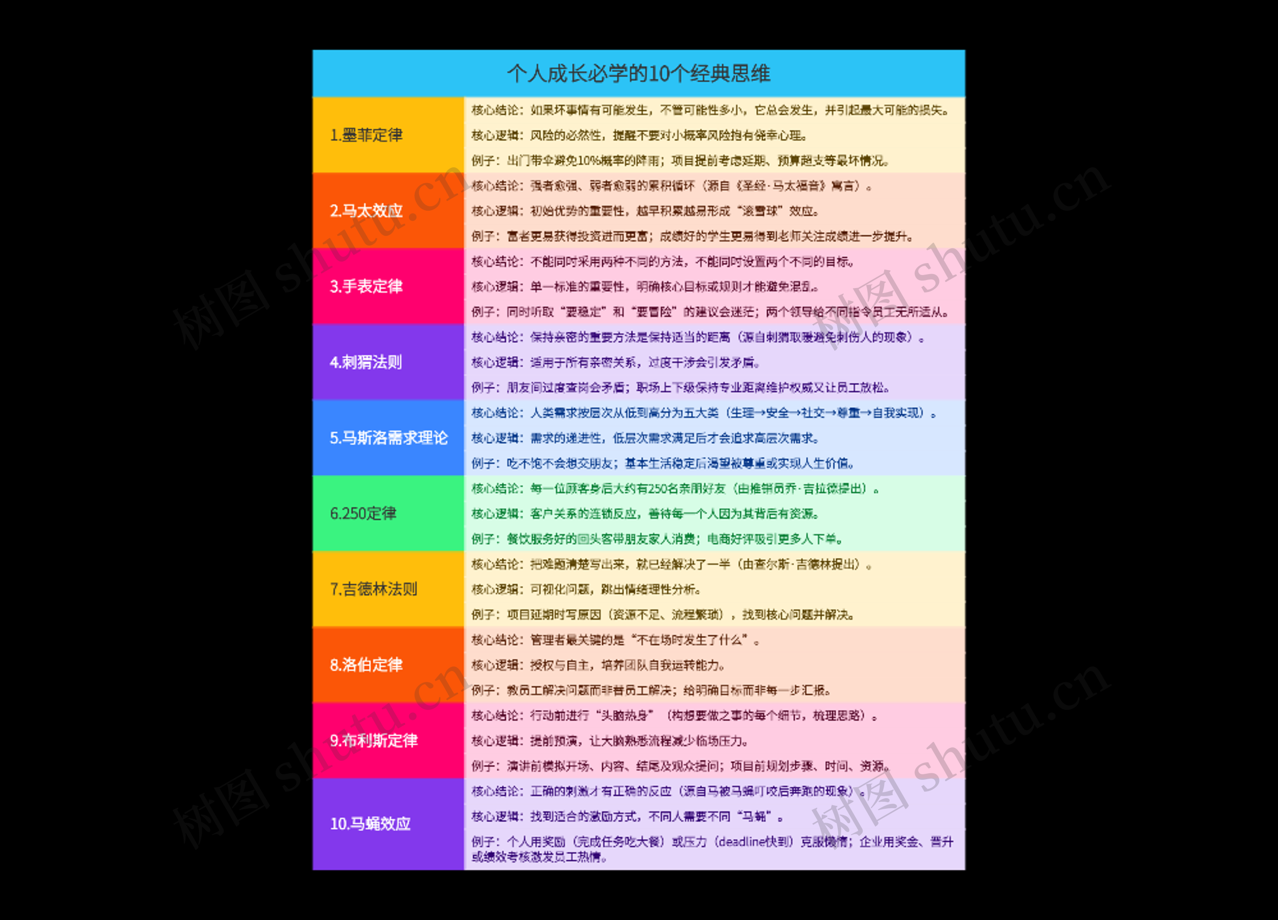 个人成长必学的10个经典思维